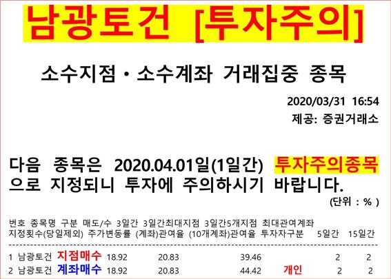 지난달 31일, 한국거래소는 남광토건에 투자주의 소수지점 소수 계좌 거래집중 종목 공시를 했다. 폭등 주가에 해당 계좌가 관여됐다는 것. 시장에서는 일종의 옐로카드로 해석하고 있다.