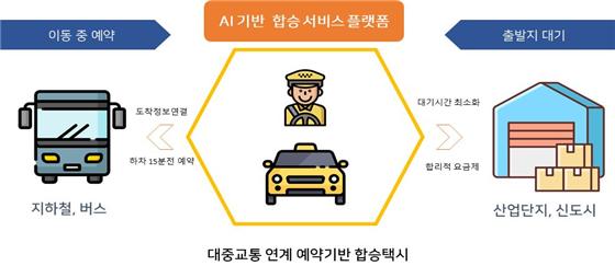 지능형 단거리 합승 택시 서비스 (사진=국토교통부)